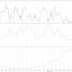 Lap Profile (May 15, 2025)